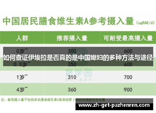 如何查证伊埃拉是否真的是中国媳妇的多种方法与途径 如何查证伊埃拉是否真的是中国媳妇的多种方法与途径