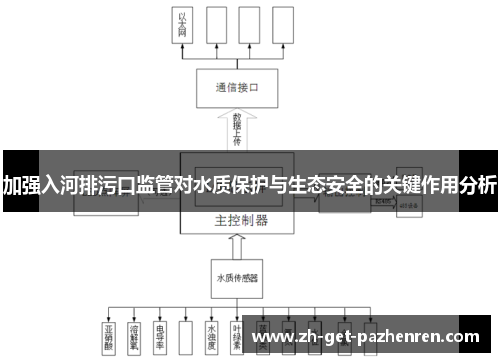 加强入河排污口监管对水质保护与生态安全的关键作用分析 加强入河排污口监管对水质保护与生态安全的关键作用分析