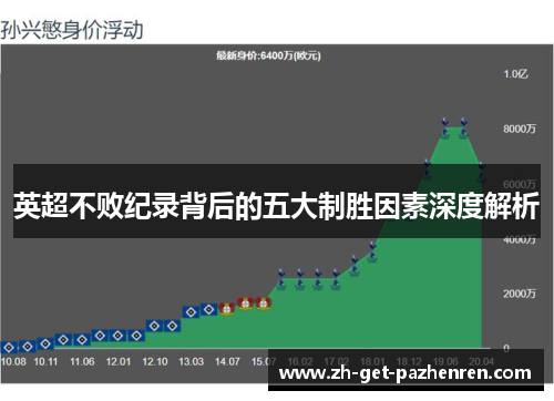 英超不败纪录背后的五大制胜因素深度解析