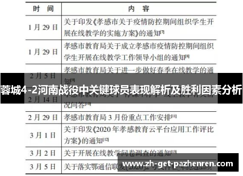 蓉城4-2河南战役中关键球员表现解析及胜利因素分析