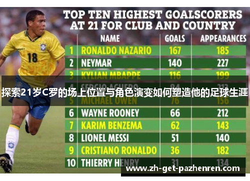 探索21岁C罗的场上位置与角色演变如何塑造他的足球生涯 探索21岁C罗的场上位置与角色演变如何塑造他的足球生涯