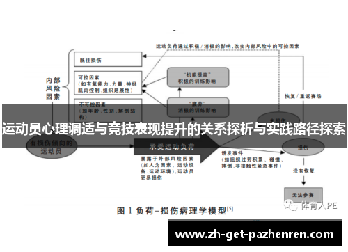 运动员心理调适与竞技表现提升的关系探析与实践路径探索 运动员心理调适与竞技表现提升的关系探析与实践路径探索