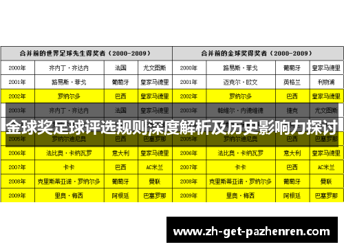 金球奖足球评选规则深度解析及历史影响力探讨 金球奖足球评选规则深度解析及历史影响力探讨