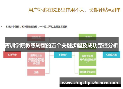 青训学院教练转型的五个关键步骤及成功路径分析 青训学院教练转型的五个关键步骤及成功路径分析