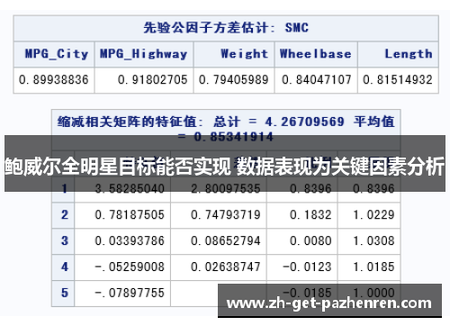 鲍威尔全明星目标能否实现 数据表现为关键因素分析