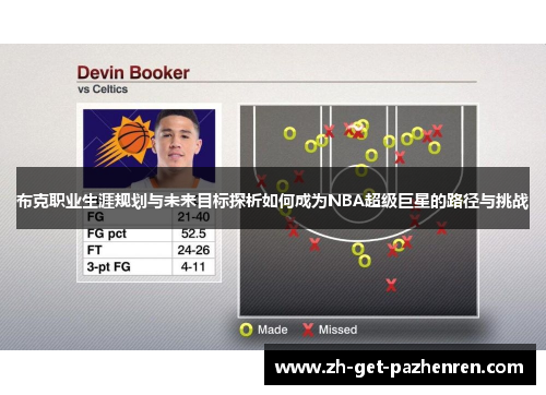 布克职业生涯规划与未来目标探析如何成为NBA超级巨星的路径与挑战 布克职业生涯规划与未来目标探析如何成为NBA超级巨星的路径与挑战